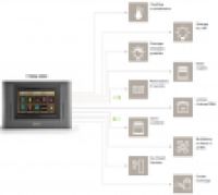 Logo Delta, produit r�f�rence : tydom 4000