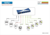 Logo Belfan ea-has18, 8x hdmi splitter, eu 230v 16482