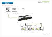 Logo Belfan ea-hcs31a, 3x1 hdmi multimedia switcher, eu 230v 15967