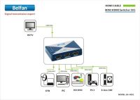 Logo Belfan ea-hs51, 5x hdmi mini-switch avec tlcommande ir, eu 230v 15968