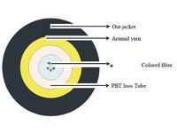 Logo Fiber cable om4 50/125 1000m fibdrum001-pe