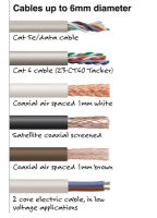 Logo Tacwise agrafeuse combi, pour agrafes � c�ble 65900000