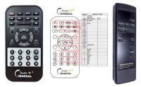 Logo T�l�commande pour marantz rc-62pm riv-11379