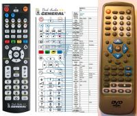 Logo Tlcommande pour sencor dvd-3557-g-dvd-a riv-870