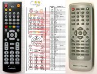 Logo Tlcommande pour hometech dvd-658-g-dvd-a riv-789