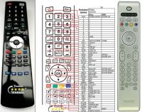 Logo Tlcommande pour philips rc4350 riv-4153
