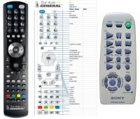 Logo Tlcommande pour sony rm-scp1-g-dvd-a (sont disponibles) riv-3621