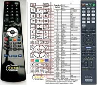 Logo Tlcommande pour sony rm-aap043-premium-a riv-7297