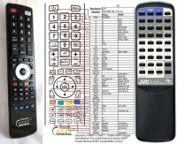 Logo Tlcommande pour jvc rm-sr616r-premium-a riv-7100