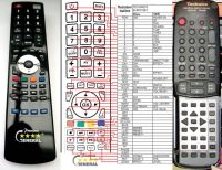Logo Tlcommande pour technics eur51986-premium-a riv-3786