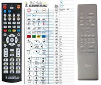 Logo Tlcommande pour class rc-18-class-g-dvd-a riv-13092
