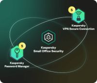 Logo Small office securty desktop, mobiles, file server kas-sosl