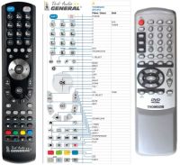 Logo T�l�commande pour thomson dpl912vd-g-dvd riv-1928