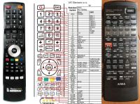 Logo T�l�commande pour aiwa rc-tz95ml-premium riv-10276