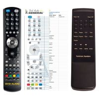 Logo T�l�commande pour harman kardon hd710-g-dvd riv-10239
