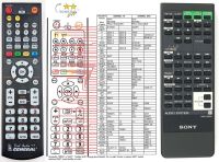 Logo T�l�commande pour sony rm-u33av-g-dvd riv-10238