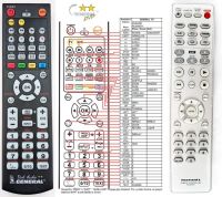 Logo T�l�commande pour marantz rc001dv-g-dvd riv-10237