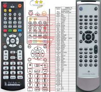 Logo T�l�commande pour cambridge audio-7306-g-dvd riv-10229