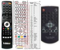Logo T�l�commande pour tivoli audio music-premium riv-10220