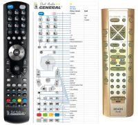 Logo T�l�commande pour denon rc-933-g-dvd riv-10204