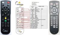 Logo T�l�commande pour sanyo pdg-dxt10l-laser riv-10184