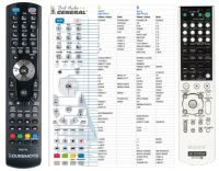 Logo T�l�commande pour sony rm-pp411-g-dvd riv-4931