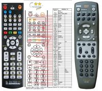 Logo T�l�commande pour teac rc-766-g-dvd riv-10473