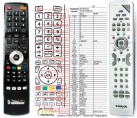 Logo T�l�commande pour thomson rct615dblm1-premium riv-10355