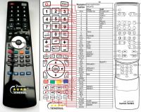 Logo T�l�commande pour harman kardon hk-3470-premium riv-5374