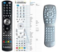 Logo T�l�commande pour harman kardon dvd-21-g-dvd riv-4995