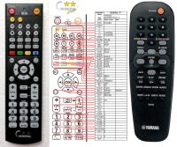 Logo T�l�commande pour yamaha rc19133010-g-dvd riv-3425