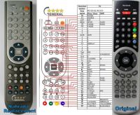 Logo T�l�commande pour technika rc-d3-03-3400-premium riv-1878