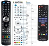 Logo T�l�commande pour panasonic n2qayb000966-g-dvd riv-10469