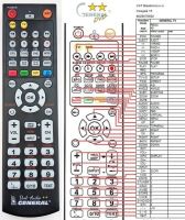 Logo T�l�commande pour reoc a6-7028-g-dvd riv-9086