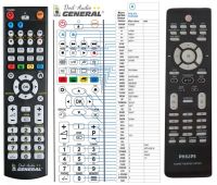 Logo T�l�commande pour philips htr5204-g-dvd riv-12949