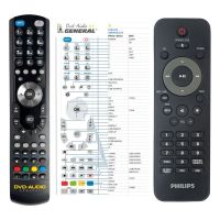 Logo T�l�commande pour philips 99650025132-g-dvd riv-12939