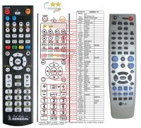 Logo T�l�commande pour lg 6710rcal11b-g-dvd riv-13139