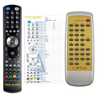 Logo T�l�commande pour cyrus cd7q-g-dvd riv-12954