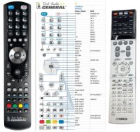 Logo T�l�commande pour yamaha rav501-g-dvd riv-12943