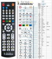 Logo T�l�commande pour schneider hcs201-g-dvd riv-12927