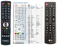 Logo T�l�commande pour lg akb74475433-premium riv-12894