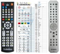 Logo T�l�commande pour yamaha rax31-g-dvd riv-13136