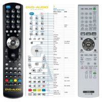 Logo T�l�commande pour sony rmt-d230p-g-dvd riv-11961