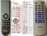 Logo T�l�commande pour grundig gdv530-g4 riv-12202