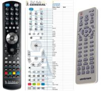 Logo T�l�commande pour universum dvd-dr3047-g-dvd riv-85340