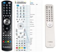 Logo T�l�commande pour yamaha cdx7-g-dvd riv-86137