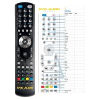 Logo T�l�commande pour clatronic dvd-779(n)-g-dvd riv-99775