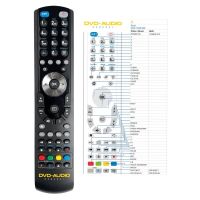 Logo T�l�commande pour dual cds-7100-rw-g-dvd riv-99786