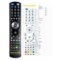 Logo T�l�commande pour thomson am1400-g-dvd riv-99791