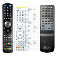 Logo T�l�commande pour kenwood rc-s0800-g-dvd riv-99771